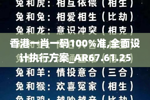 香港一肖一码100%准,全面设计执行方案_AR67.61.25